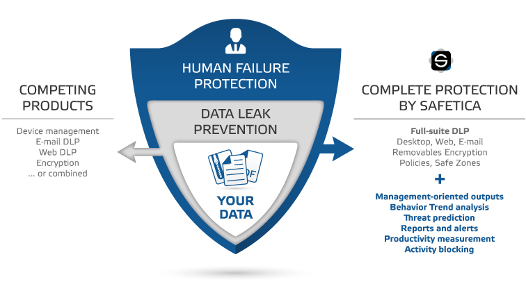 Idiosyn Security Gmbh ESET Safetica PC Monitor WebSure